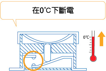 低溫投光燈加熱器