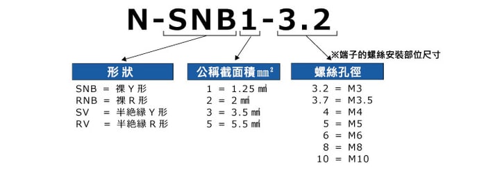 裸圧著端子の型式