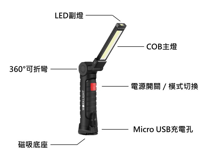 N-WKL-001的操作方法